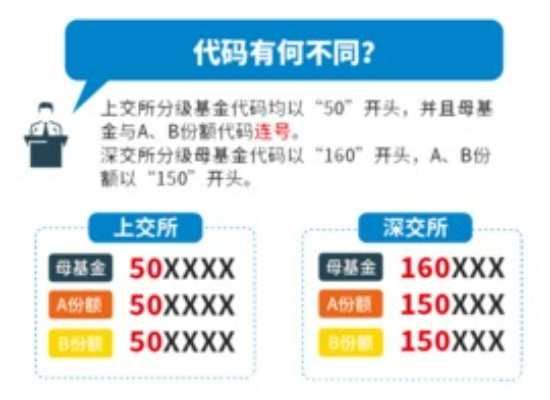 分级基金网站集思录, 分级基金LOF2023年