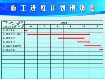 横道图施工进度计划模板 施工进度计划表