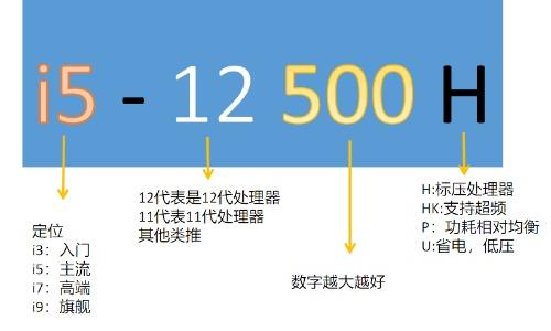 目前最好的笔记本电脑配置 性能最强电脑