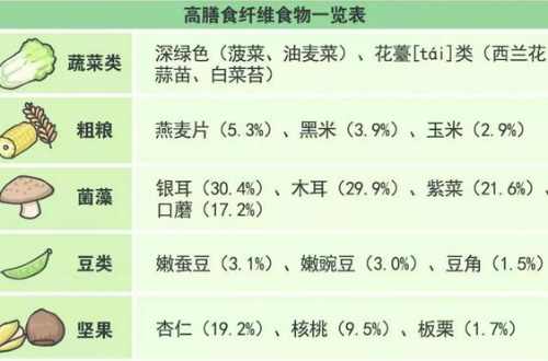 粗纤维食物有哪些  粗纤维食物有哪些主食