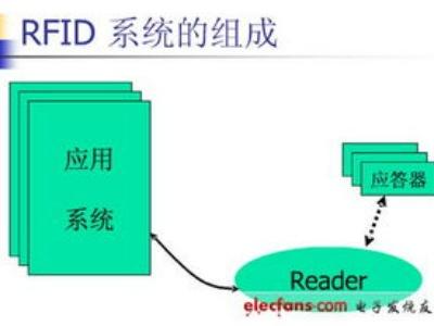 rfid是什么意思，rfid是什么的缩写的介绍