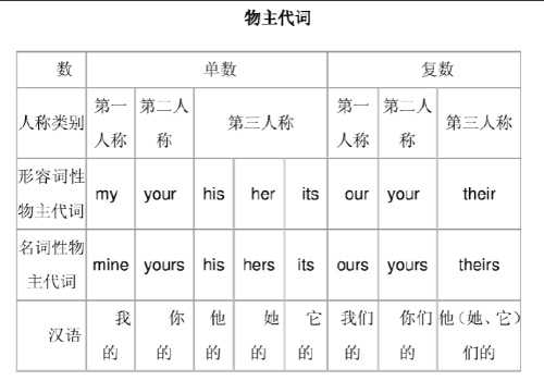 she的物主代词和宾格 she的物主代词所有