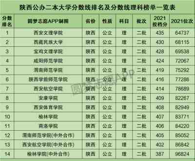 西安二本的大学 西安二本民办学校的排名