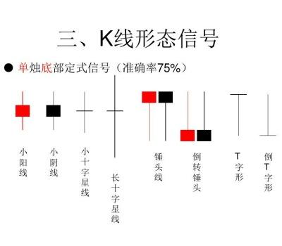 什么叫k线? k线的看法 股票为什么叫k线