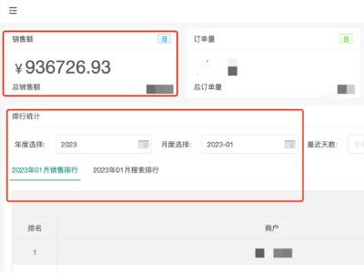 掌握这三大创业的核心，2023年闷声搞钱