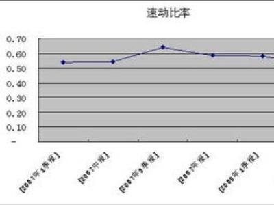 速冻比率标准值，速冻比率低说明了什么