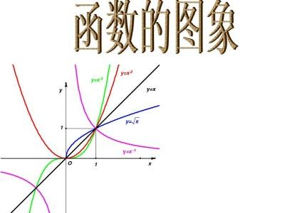 在线函数图像生成app 函数图像绘制工具