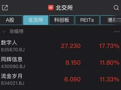 牛股推荐股票微信交流群 牛股推荐的股票