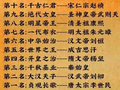 中国最强的10大皇帝 历史上最伟大的皇帝