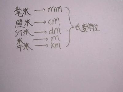 300cm等于多少米 300cm=多少m的介绍