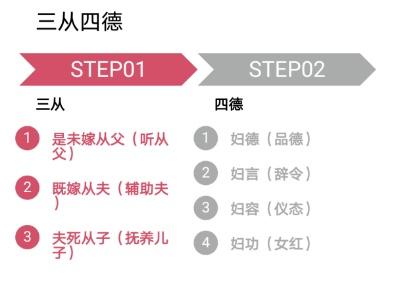现代三从四德指的是什么 古代的三从四德