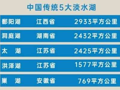 中国淡水湖排名前十 中国淡水湖排名50名