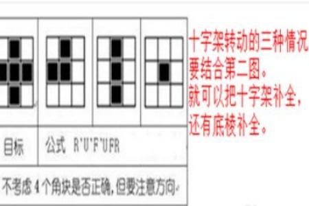 三阶魔方公式口诀 新手高手必看图解公式