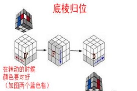 三阶魔方公式口诀 新手高手必看图解公式