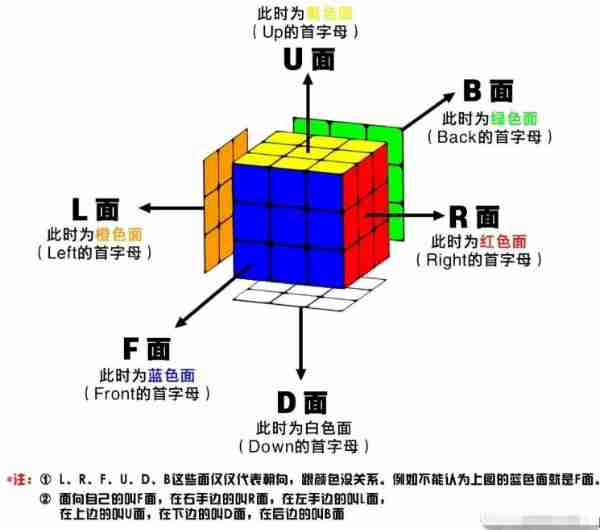 魔方公式三阶公式图解全部 2023年最详细