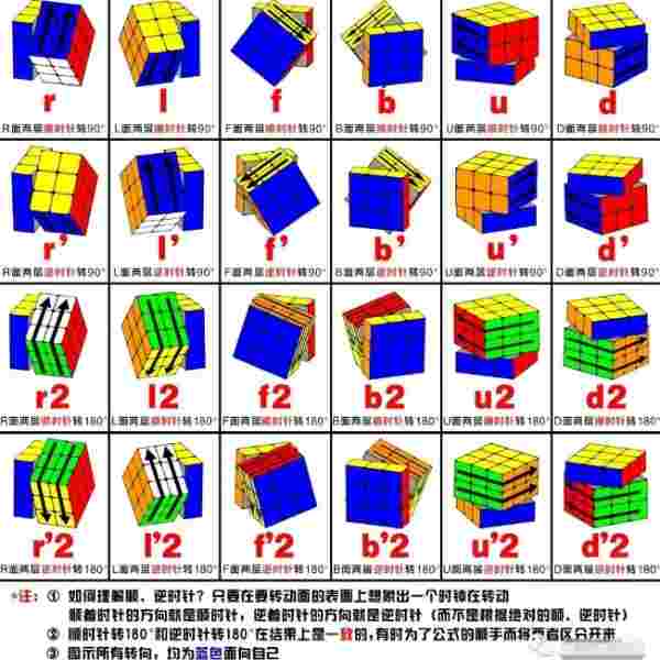 魔方公式三阶公式图解全部 2023年最详细