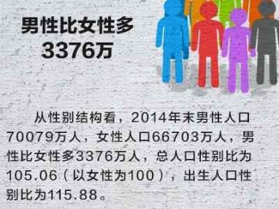 中国男女比例几比几？2023真实数据曝光