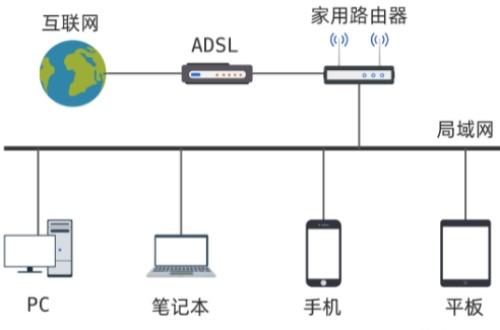 网络地址是啥意思 计算机路由器网络地址