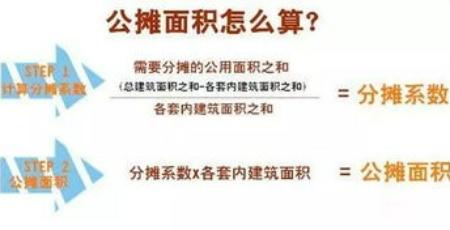 小区公摊面积包括哪些 住房公摊面积介绍