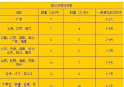 韵达快递运费计算器 韵达快递运费查询价
