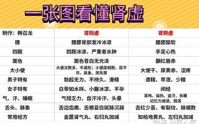 舌头有裂痕是肾阴虚还是肾阳虚 怎么调理