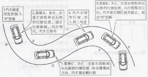 驾考s弯如何看点打方向图解 s弯如何看点