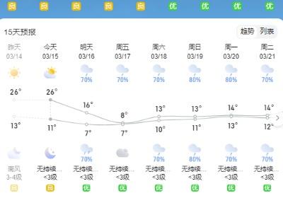 咸宁天气预报30天 咸宁天气预报60天查询