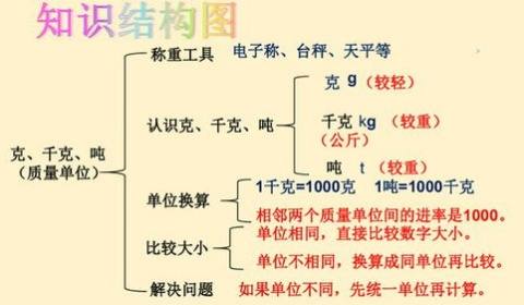 千克口诀表的图片，千克口诀表等于几两