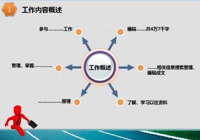 沙盘ppt总结模板, 总结汇报ppt模板介绍