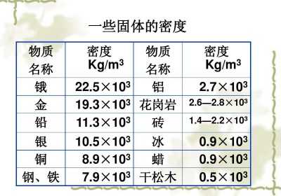 铁的密度是7.85  铁密度1立方米是多少吨