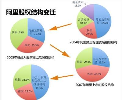 持股比例100%什么意思 持股比例有啥意义