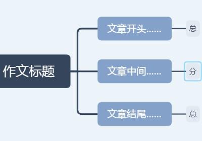 总分总是什么意思啊，总分总结构的作文
