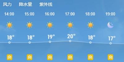 河北邯郸天气预报一周 邯郸天气邯郸天气