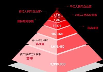 中国财富排行榜前十名 财富排行榜前十名