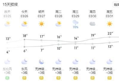 湖北省武汉市武昌区天气二十四小时天气