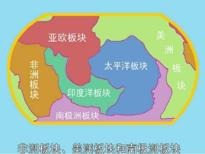 板块图及其分界线，地球板块图的详细介绍